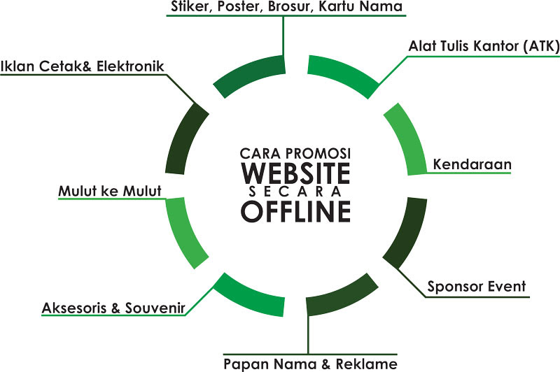 Strategi Ampuh untuk Promosi Website Pemula Melalui SEO