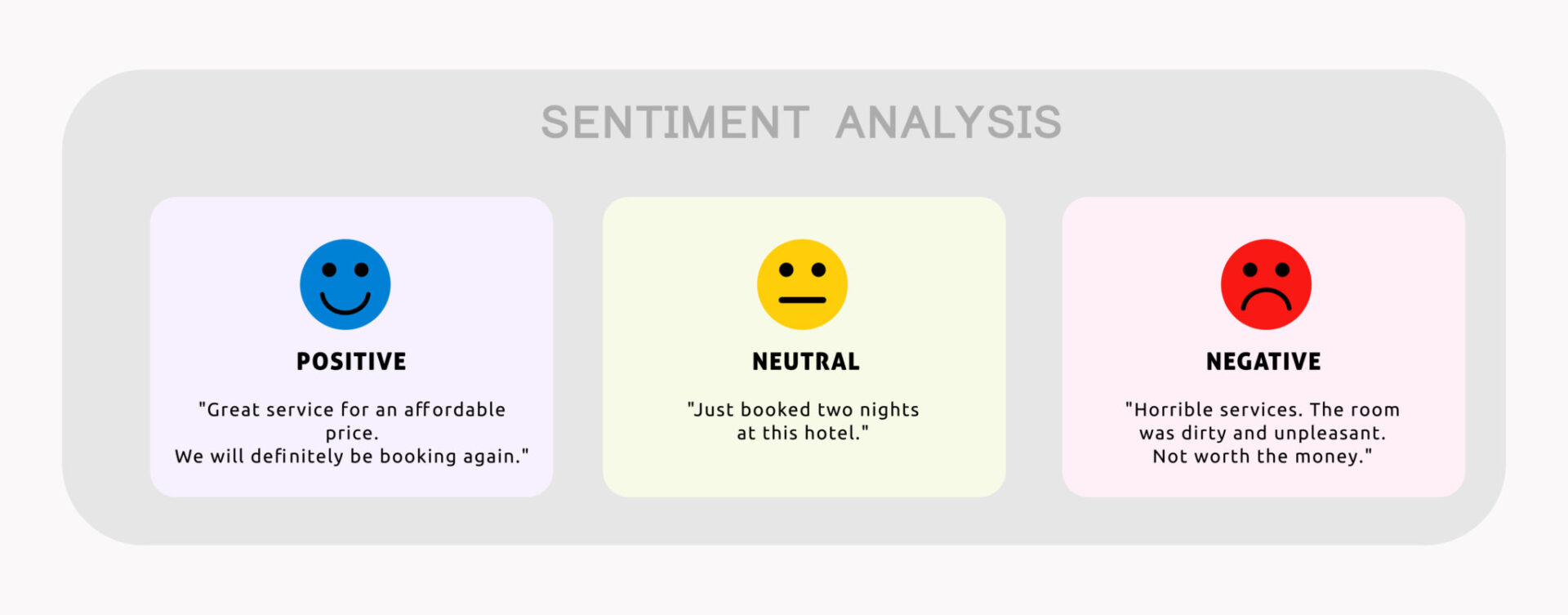 Analisis Sentimen: Kunci Memahami Emosi Audiens di Era Digital